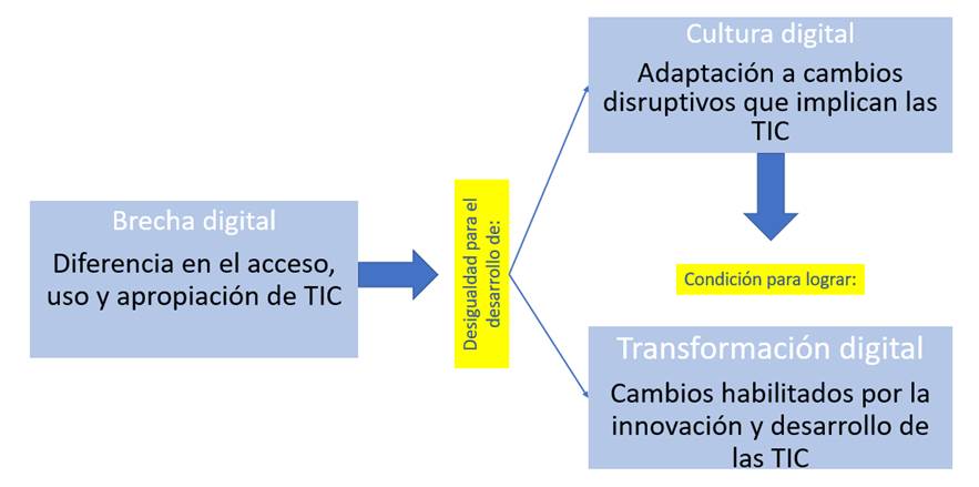 Diagrama

Descripción generada automáticamente