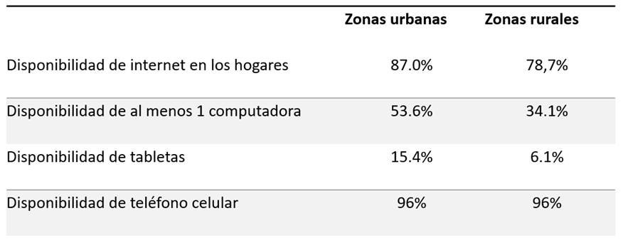 Tabla

Descripción generada automáticamente