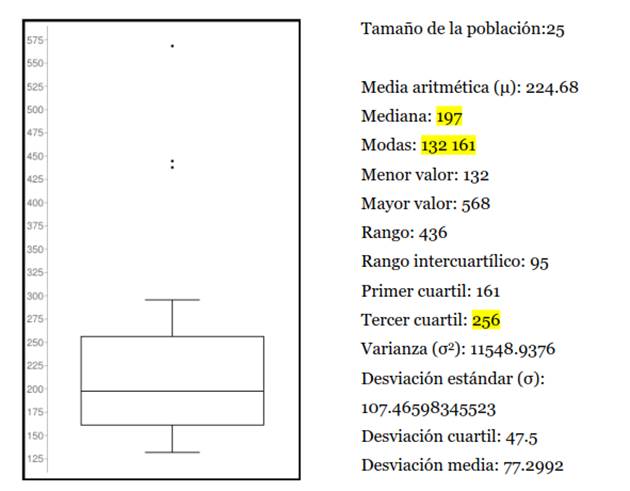 Gráfico, Gráfico de cajas y bigotes

Descripción generada automáticamente