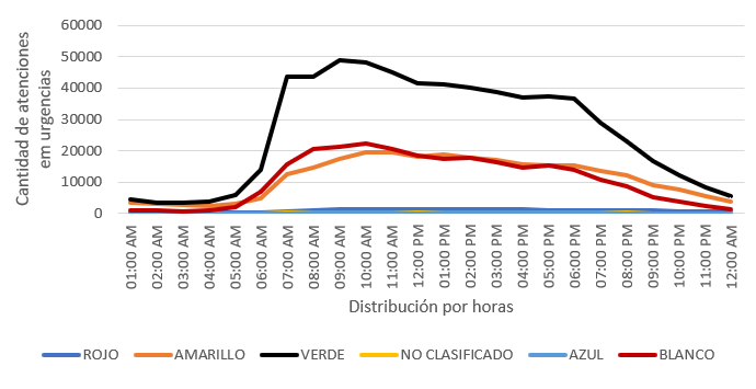 Gráfico, Gráfico de líneas

Descripción generada automáticamente