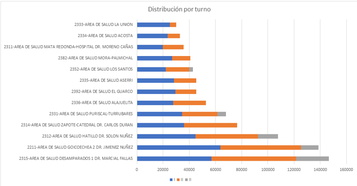 Gráfico, Gráfico de barras

Descripción generada automáticamente