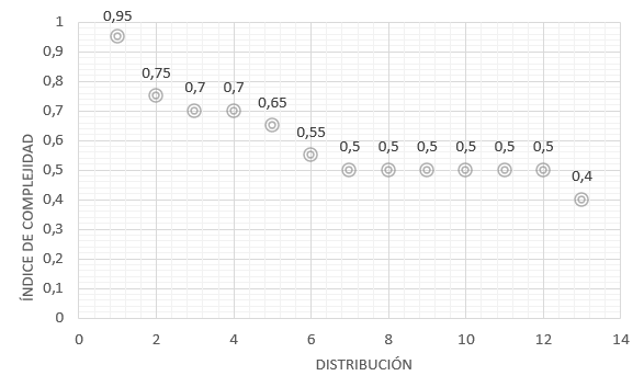 Gráfico, Gráfico de dispersión

Descripción generada automáticamente