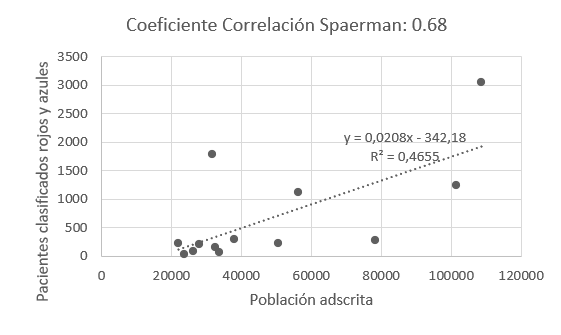 Gráfico, Gráfico de dispersión

Descripción generada automáticamente