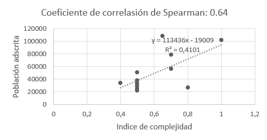 Gráfico, Gráfico de dispersión

Descripción generada automáticamente