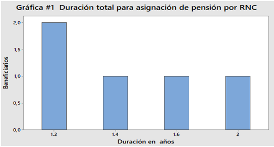 Gráfico, Gráfico de barras

Descripción generada automáticamente
