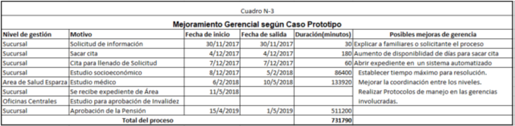 Tabla

Descripción generada automáticamente