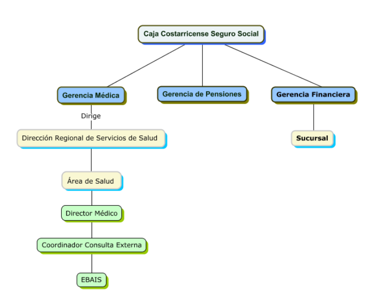 Diagrama

Descripción generada automáticamente