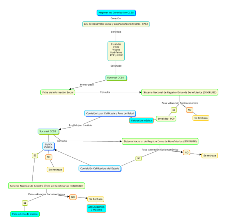 Diagrama, Escala de tiempo

Descripción generada automáticamente