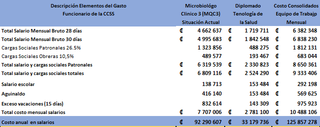 Interfaz de usuario gráfica, Texto, Tabla

Descripción generada automáticamente