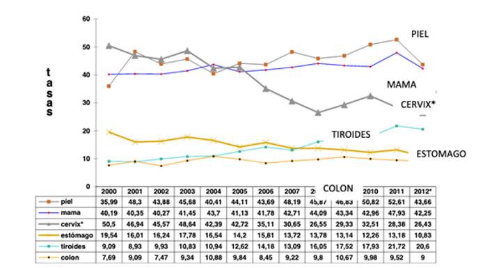 Gráfico, Gráfico de líneas

Descripción generada automáticamente