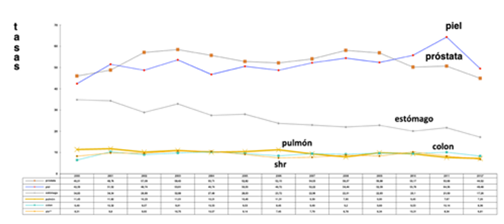 Gráfico, Gráfico de líneas

Descripción generada automáticamente