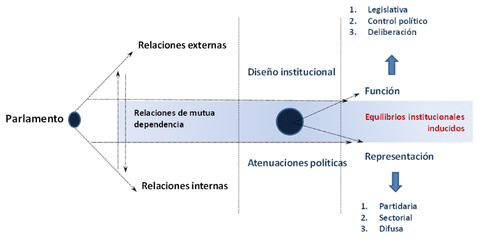 Gráfico

Descripción generada automáticamente con confianza baja