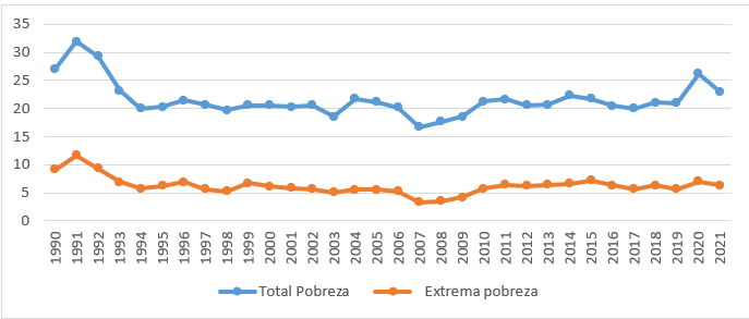 Gráfico, Gráfico de líneas

Descripción generada automáticamente