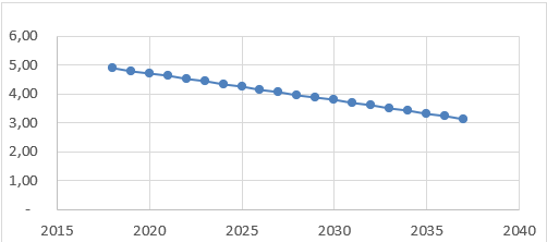 Gráfico, Gráfico de dispersión

Descripción generada automáticamente
